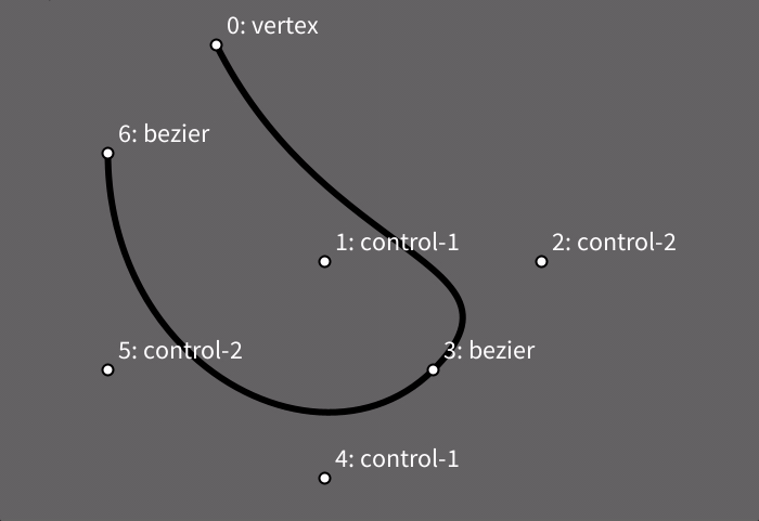 animação arrastando pontos da curva
