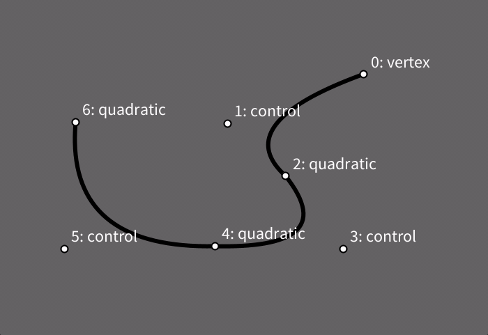 animação arrastando pontos da curva