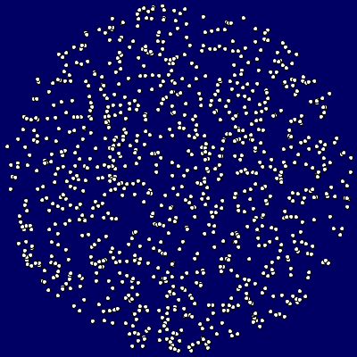 pontos limitados pela distância