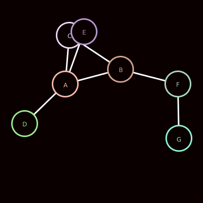 sketch_2020_12_10a_naive_graph