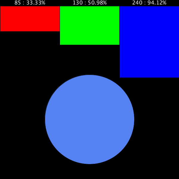 sketch_2021_02_13a_cores